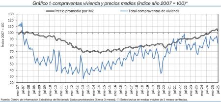 1.Vivienda_Q&P_índice