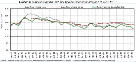 6.Vivienda_S_índice