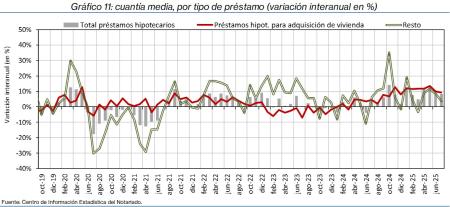 11.Hipotecas_P_por_tipo