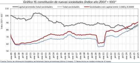 15.Sociedades_Q&P_índice