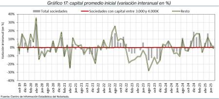 17.Sociedades_P_por_tipo