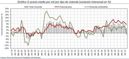 3.Vivienda_P_por_tipo