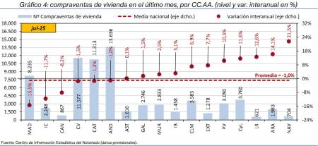 4.Vivienda_Q_CCAA