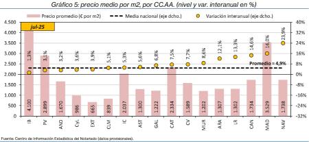 5.Vivienda_P_CCAA