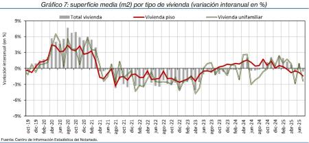 7.Vivienda_S_por_tipo