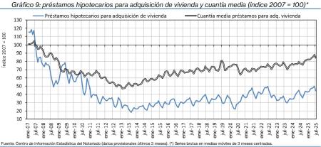 9.Hipotecas_Q&P_índice