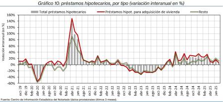 10.Hipotecas_Q_por_tipo