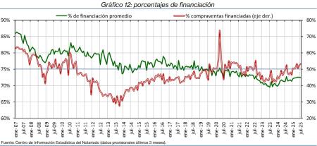 12.Hipotecas_%financ