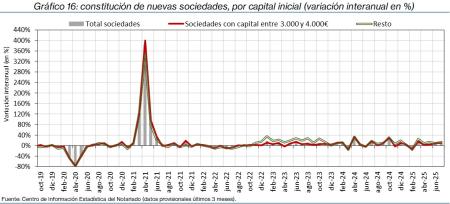 16.Sociedades_Q_por_tipo