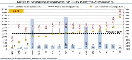 18.Sociedades_Q_CCAA