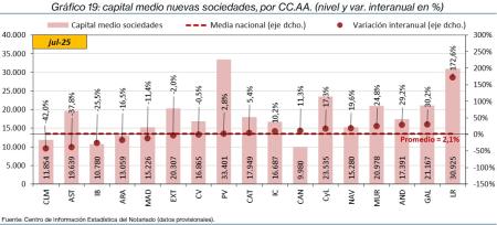 19.Sociedades_P_CCAA