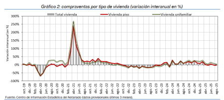 2.Vivienda_Q_por_tipo
