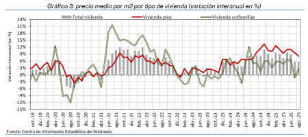 3.Vivienda_P_por_tipo