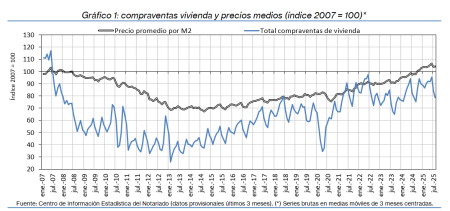 1.Vivienda_Q&P_índice