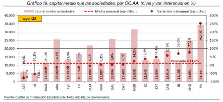 19.Sociedades_P_CCAA