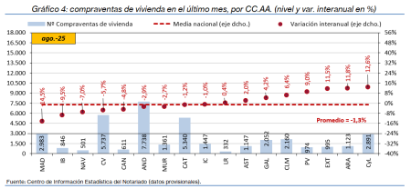 4.Vivienda_Q_CCAA