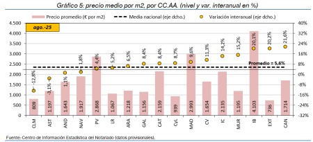 5.Vivienda_P_CCAA