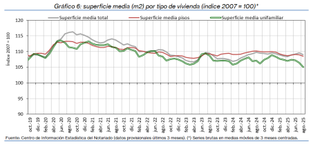 6.Vivienda_S_índice