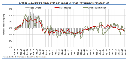 7.Vivienda_S_por_tipo