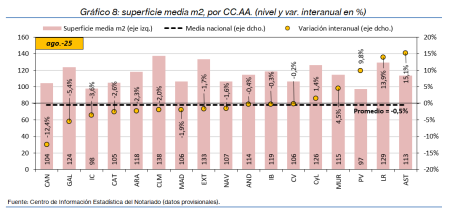 8.Vivienda_S_CCAA