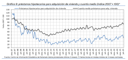 9.Hipotecas_Q&P_índice