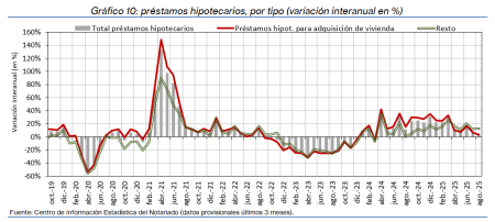 10.Hipotecas_Q_por_tipo