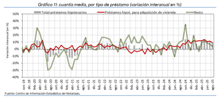 11.Hipotecas_P_por_tipo