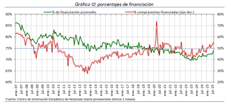 12.Hipotecas_%financ