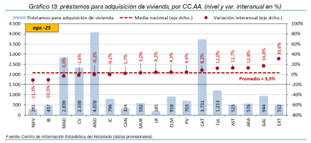 13.Hipotecas_Q_CCAA