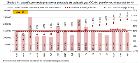 14.Hipotecas_P_CCAA