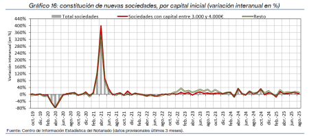 16.Sociedades_Q_por_tipo