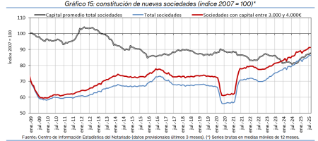 15.Sociedades_Q&P_índice