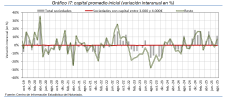 17.Sociedades_P_por_tipo