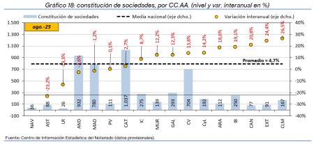 18.Sociedades_Q_CCAA