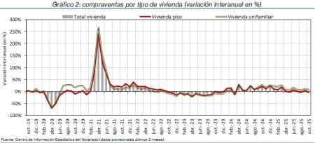 2.Vivienda_Q_por_tipo