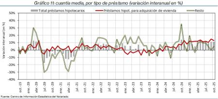 11.Hipotecas_P_por_tipo