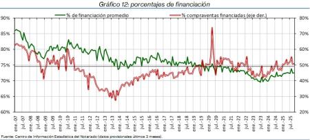 12.Hipotecas_%financ