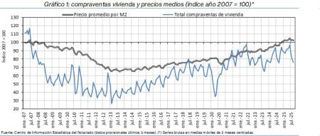 1.Vivienda_Q&P_índice