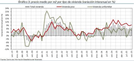 3.Vivienda_P_por_tipo
