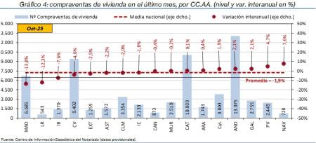 4.Vivienda_Q_CCAA