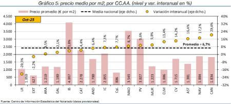 5.Vivienda_P_CCAA