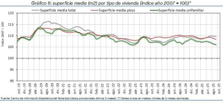 6.Vivienda_S_índice