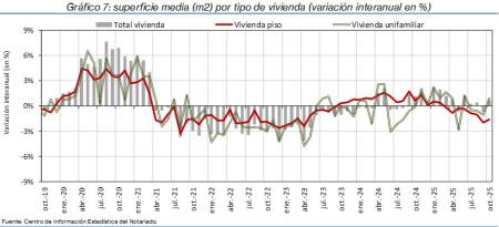 7.Vivienda_S_por_tipo