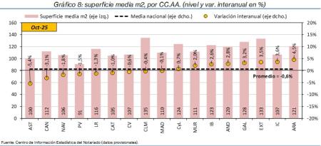 8.Vivienda_S_CCAA