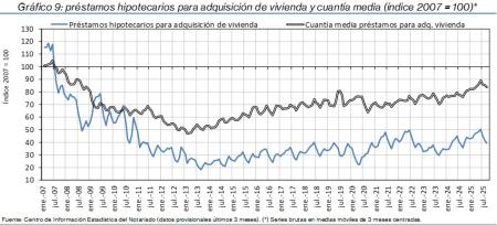9.Hipotecas_Q&P_índice