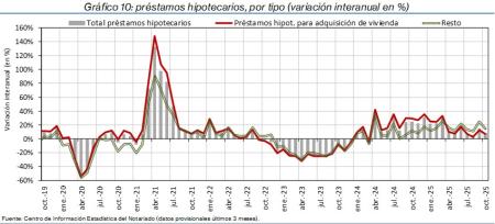 10.Hipotecas_Q_por_tipo