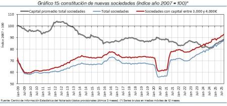 15.Sociedades_Q&P_índice