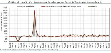 16.Sociedades_Q_por_tipo