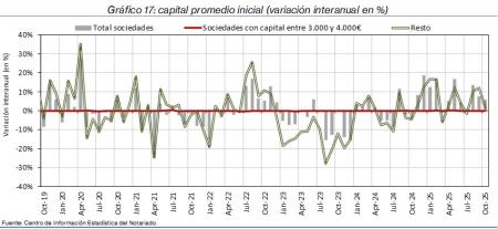 17.Sociedades_P_por_tipo