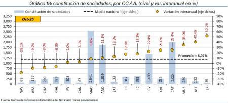 18.Sociedades_Q_CCAA